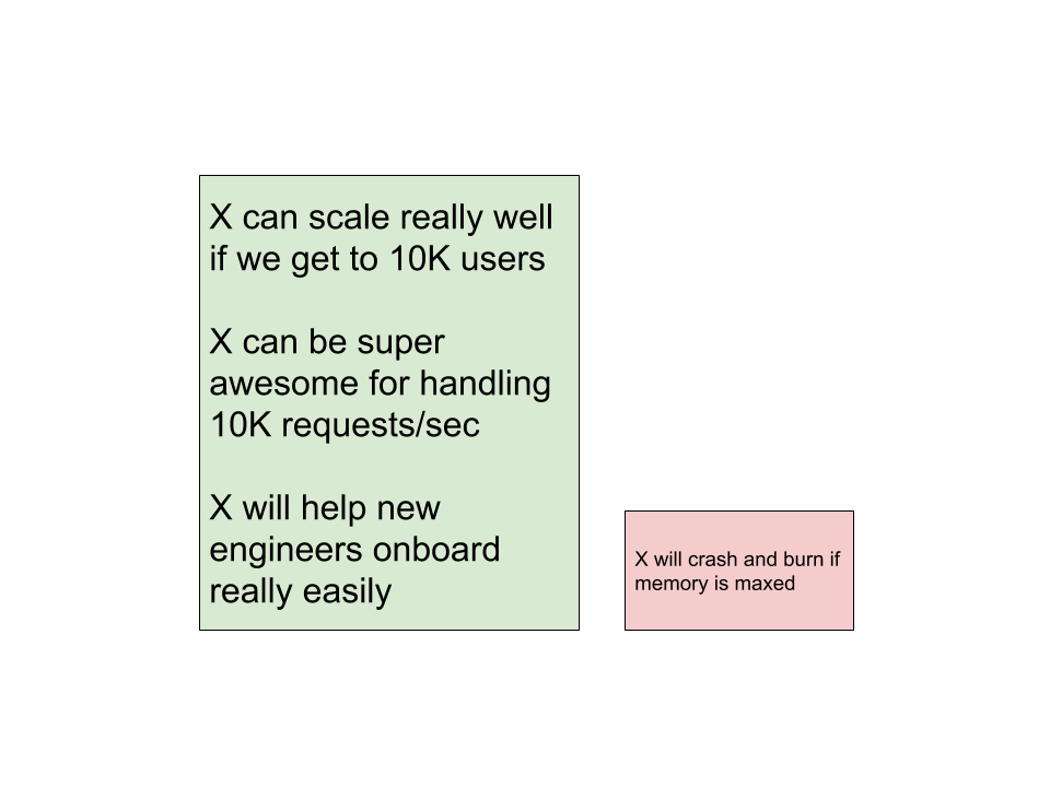 Scaling risks