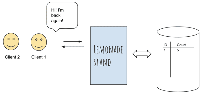 Your lemonade stand web-app